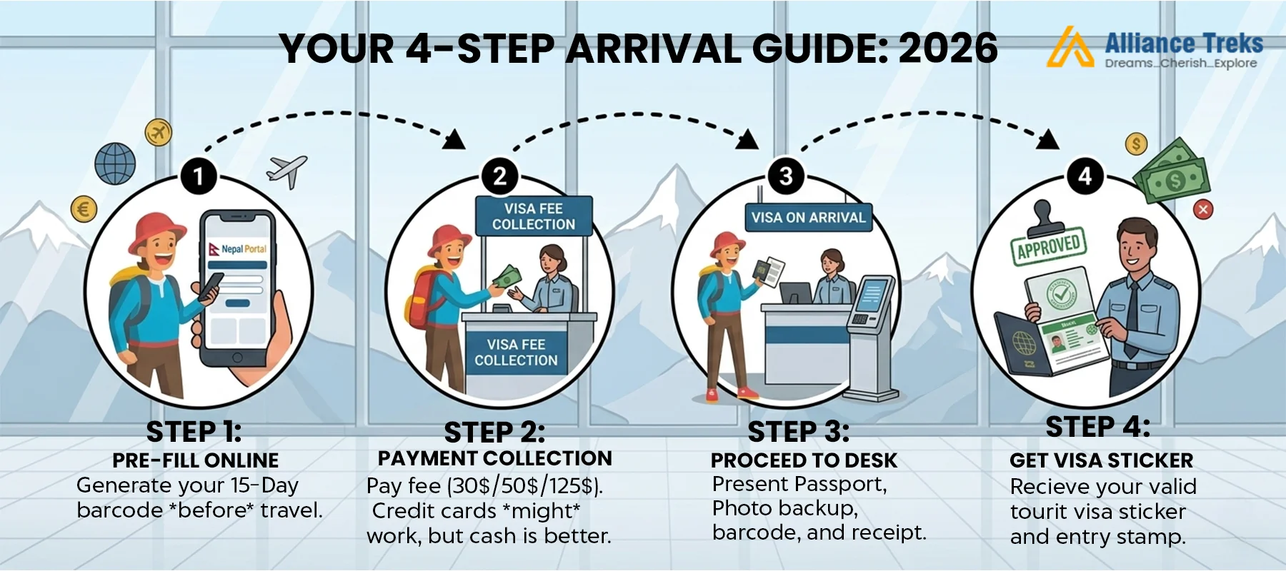  Nepal Visa on Arrival Stepwise Guide