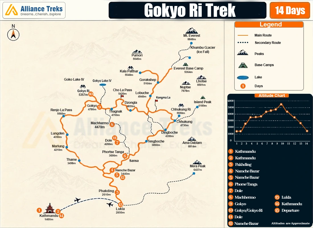 gokyo-ri-trek