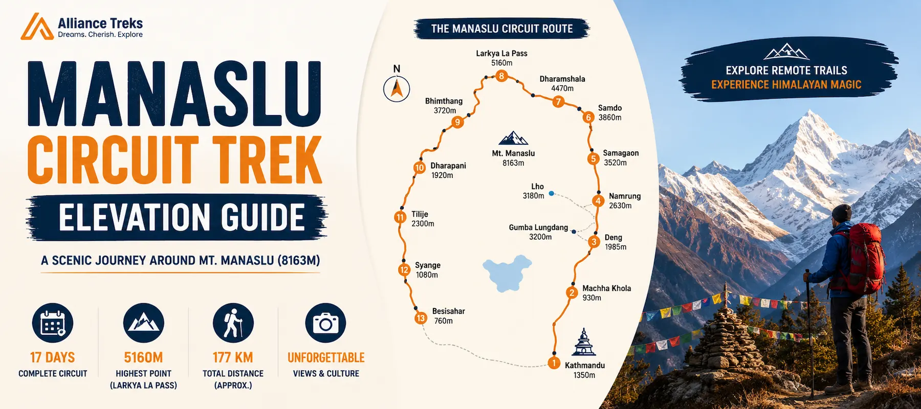 Manaslu Circuit Trek Elevation Guide
