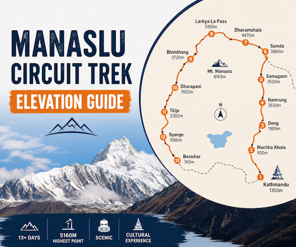Manaslu Circuit Trek Elevation Guide