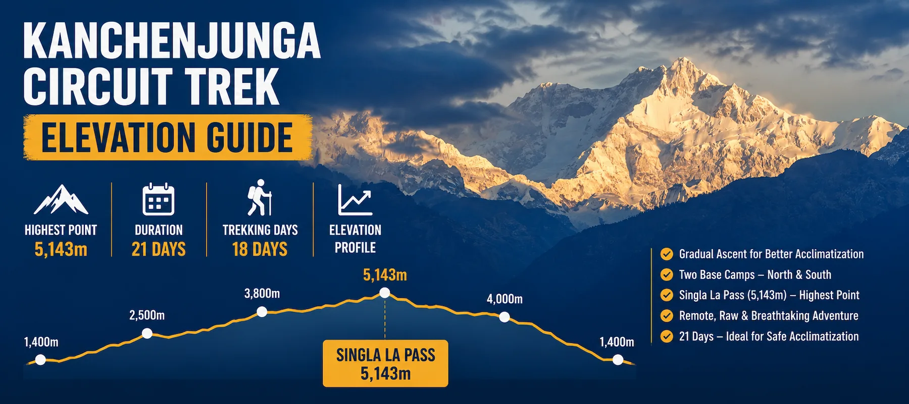 kanchenjunga circuit trek elevation guide