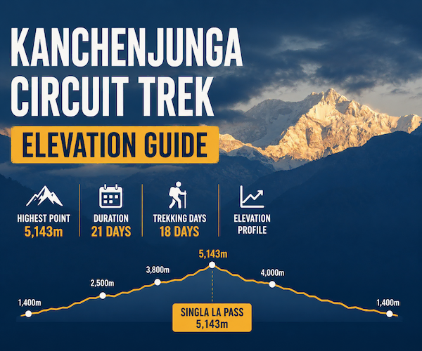 Kanchenjunga Circuit Trek Elevation Guide