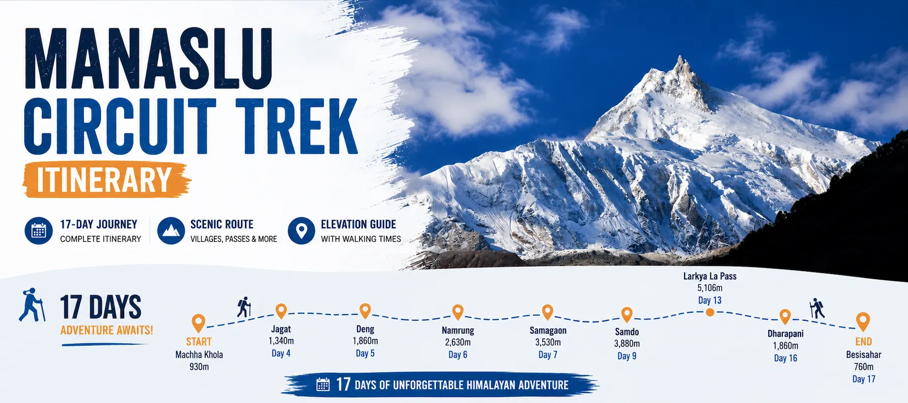 Manaslu Circuit Trek Itinerary
