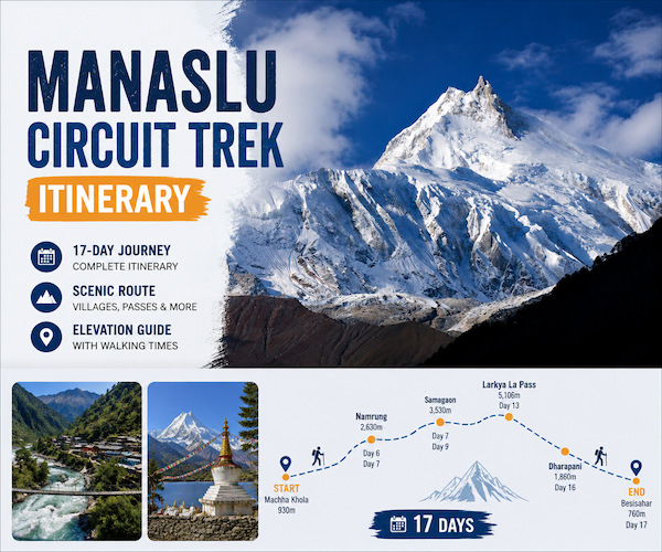 Manaslu Circuit Trek Itinerary