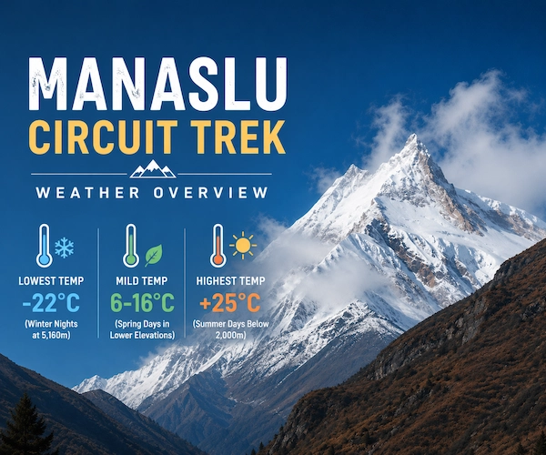 Manaslu Circuit Trek Weather