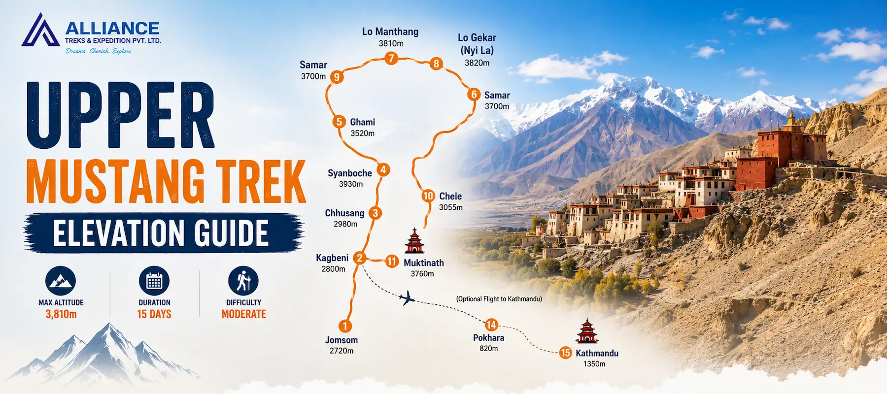 Upper Mustang Trek Elevation Guide