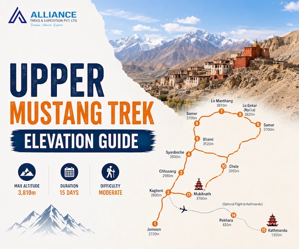 Upper Mustang Trek Elevation Guide